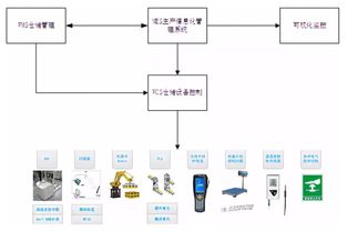 曙光聯(lián)合國(guó)家工信部立項(xiàng) 自主可控先進(jìn)計(jì)算設(shè)備智能工廠集成服務(wù)新標(biāo)桿