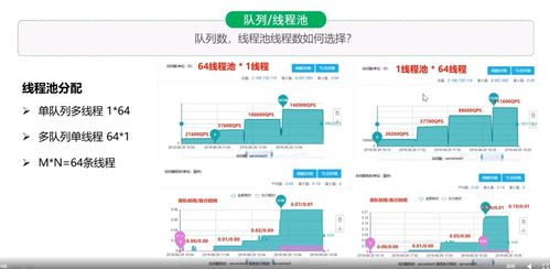 微服務架構電商系統性能調優 Day01 信息系統運行維護服務深度探索