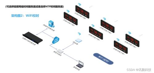 NTP時間服務器同步時鐘系統安裝與信息系統運行維護服務全攻略