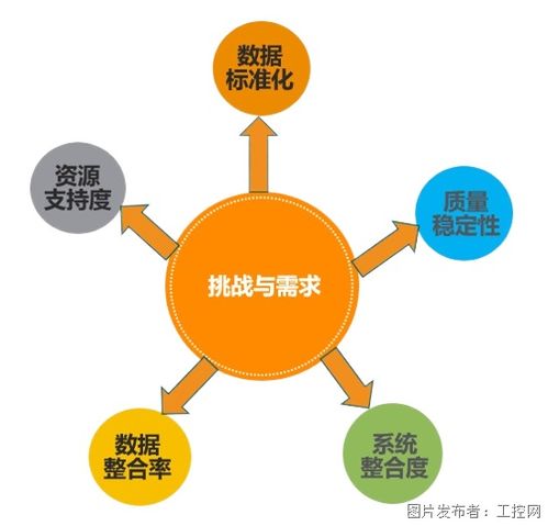質量管理數字化升級 Q-DAS在傳統動力總成工廠質量信息系統改造及運維服務方案