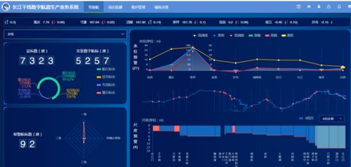 春節我在崗 長江航道測量中心全力保障數字航道信息系統高效運行