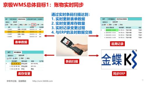 醫療器械高效運作之道 WMS系統與信息系統運行維護服務的深度融合