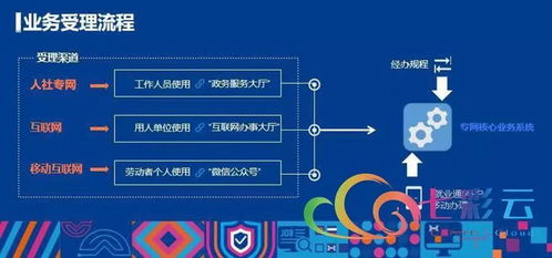 就業彩云南 云南省公共就業服務信息系統正式上線，開啟智慧就業新篇章