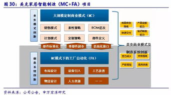 美克家居600337深度報告 產品、渠道、管理改善三箭齊發，家居龍頭借消費升級迎來正名之戰