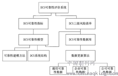 發(fā)電廠(chǎng)DCS自動(dòng)控制系統(tǒng)運(yùn)行可靠性評(píng)估與信息系統(tǒng)維護(hù)策略研究